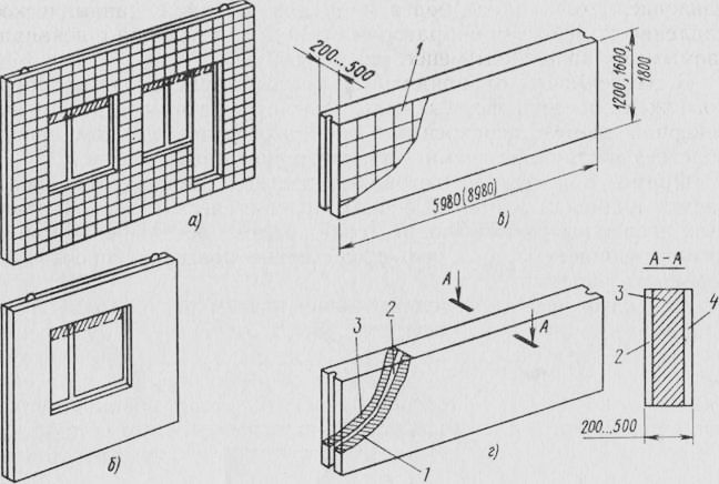 Виды стеновых железобетонных панелей: сборные, монолитные и другие, возможные размеры плит