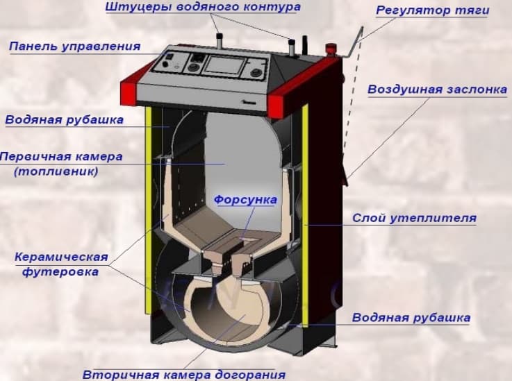 Пиролизный котел своими руками: инструкция и чертежи