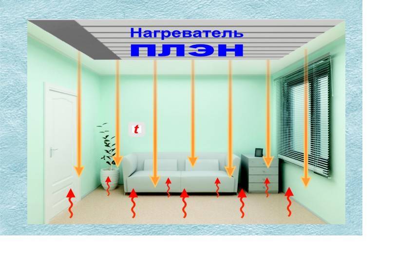 Отопление плэн - принцип действия, достоинства, основы монтажа