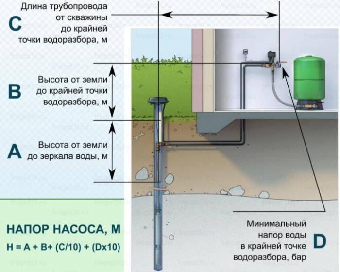 Калькулятор расчета производительности скважинного насоса - выбираем оборудование правильно