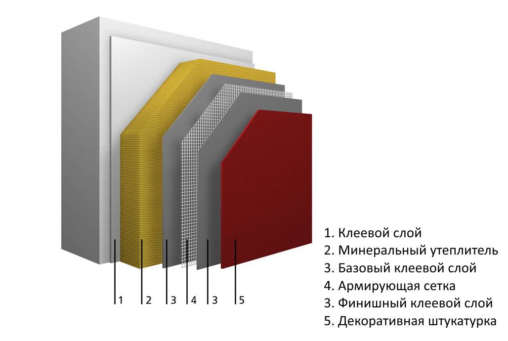 Мокрый фасад: технология устройства по утеплителю