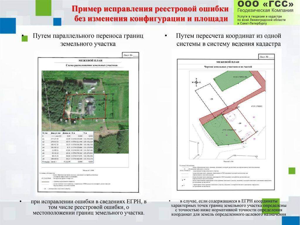 Споры о границах земельных участков: причины, виды, порядок разрешения
