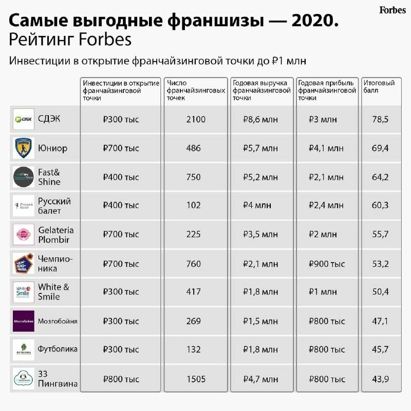 Клупп трубный, инструмент для нарезания резьбы на трубах | greendom74.ru