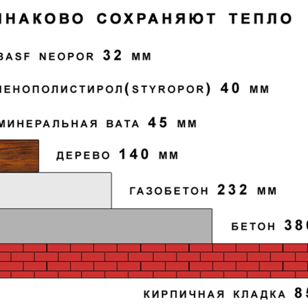 Как определяется коэффициент теплопроводности блока из ячеистого бетона и можно ли улучшить показатель?