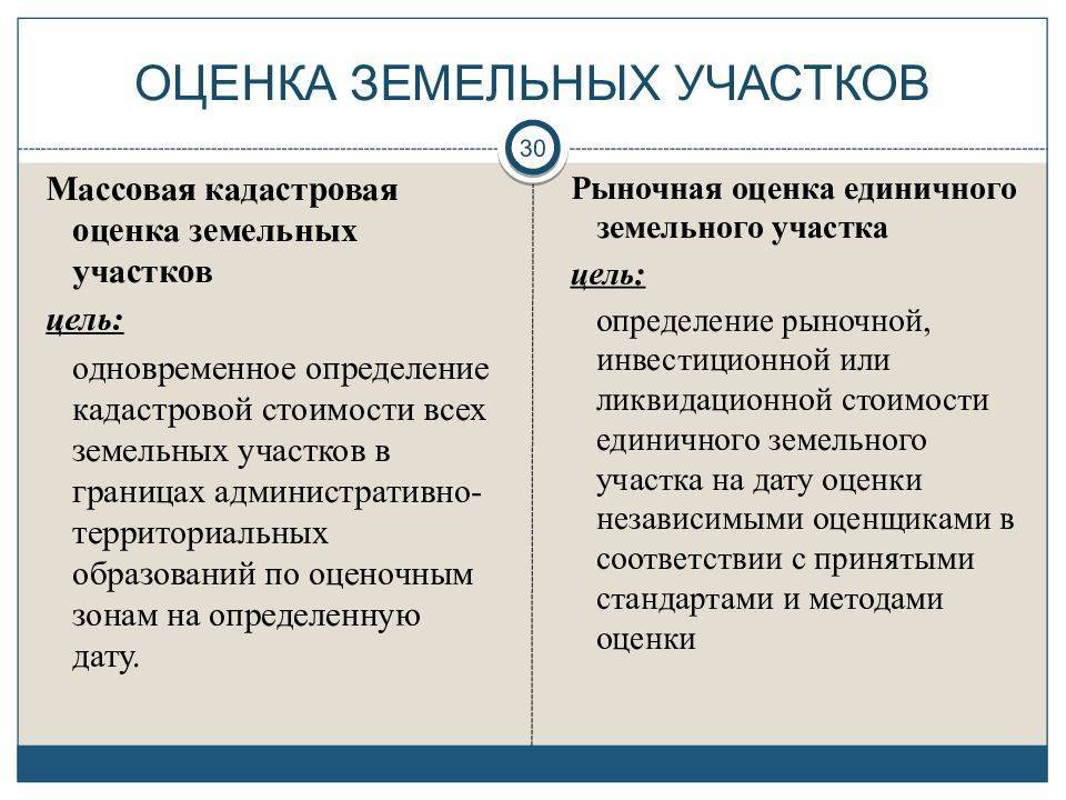 Отличия кадастровой и рыночной стоимости земельных участков: как рассчитывается и для чего кадастровая стоимость участка земли? +видео
