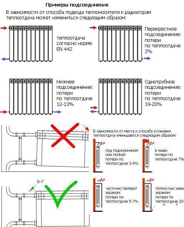 Как выбрать радиаторы отопления в зависимости от системы отопления и основных параметров