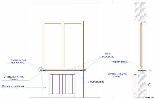 Снип окна пвх: основные нормы и правила по госту на окна