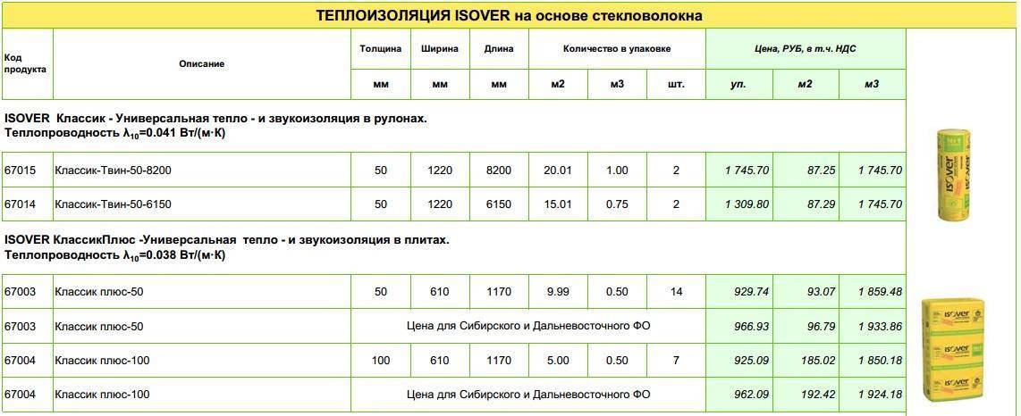 Минвата 100 вес. Минеральная вата толщ-100мм ТЕХНОНИКОЛЬ. Изовер утеплитель 50 мм размер листа. Минеральная вата ISOVER 100 кг/м2. Изовер утеплитель 150 мм фасад.