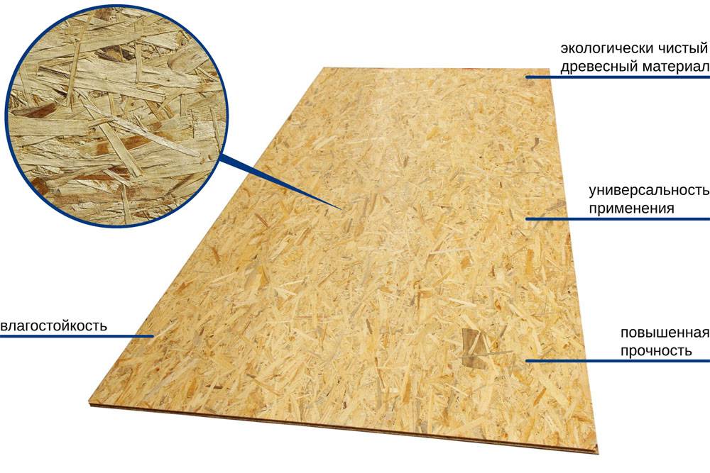 Характеристики и применение плиты осб (osb) – толщина, размер листа, структура, область и стоимость применения