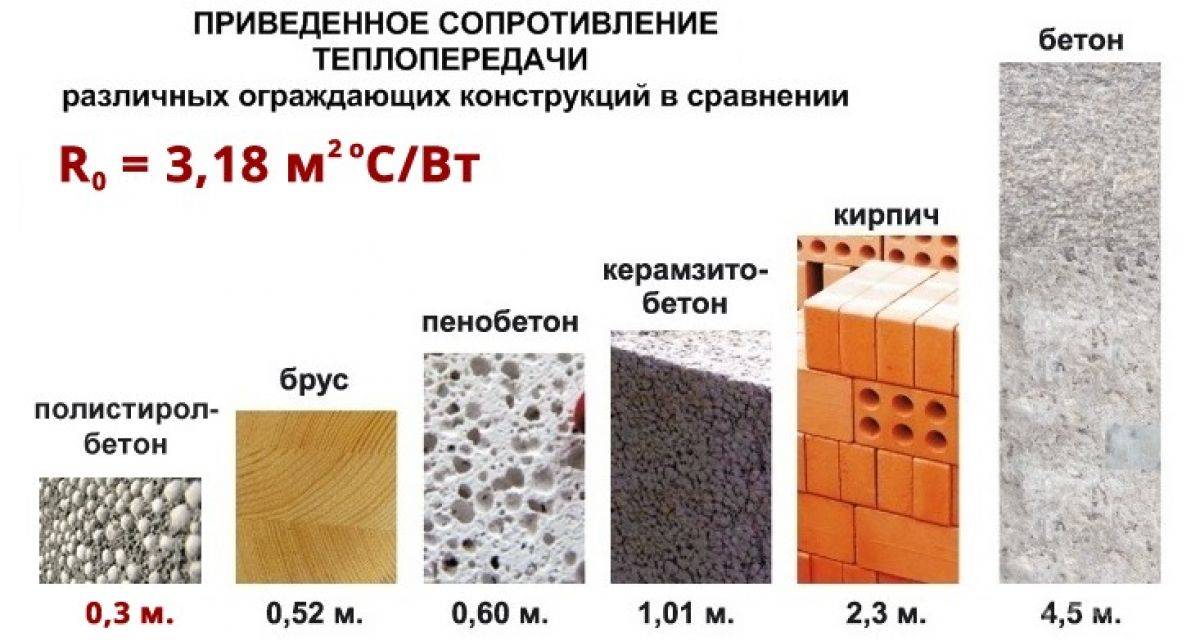 Плюсы и минусы полистеролбетонных блоков