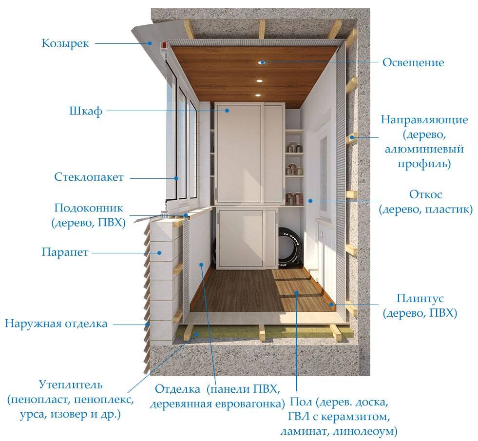 Последовательность работ и выбор материалов при внутренней отделке балкона своими руками | онлайн-журнал о ремонте и дизайне