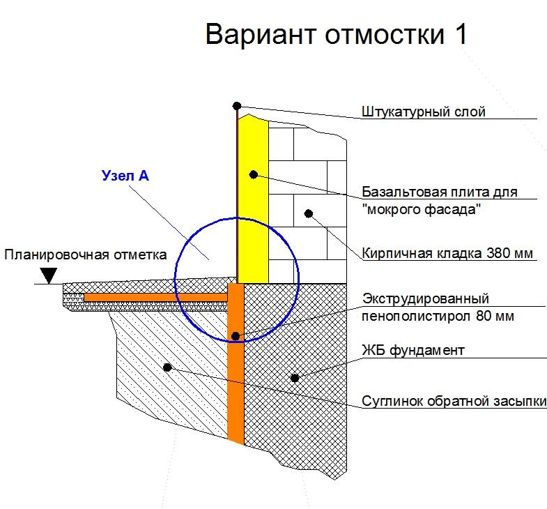 Температурные швы в отмостке: устройство, чем заделать, герметик