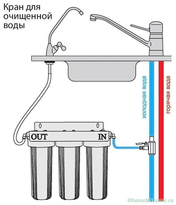 Топ-10 моделей фильтров для воды под мойку, инструкция по установке