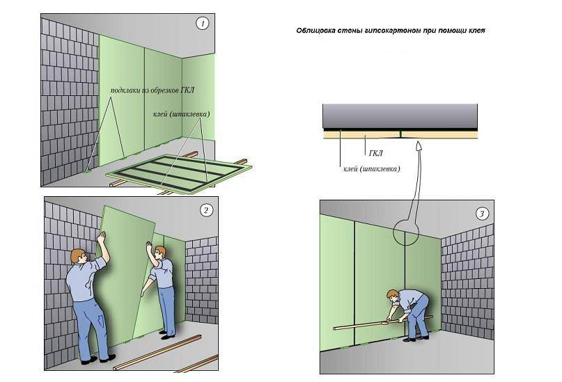 Как правильно подготовить стены из гипсокартона к поклейке обоев