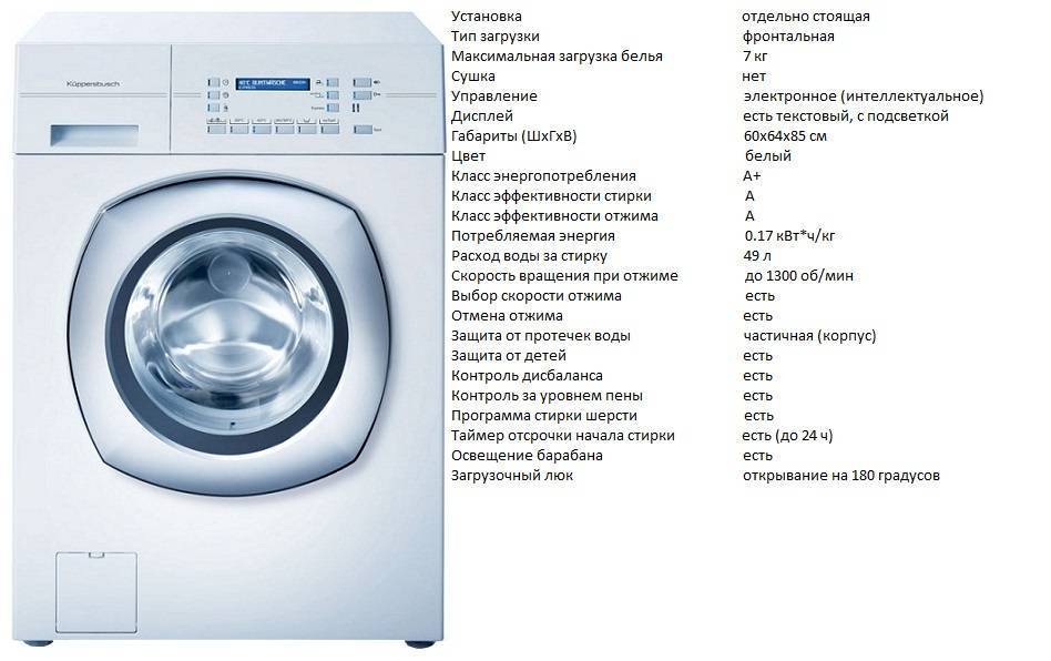 Какой фирмы стиральная машина лучше: обзор популярных моделей