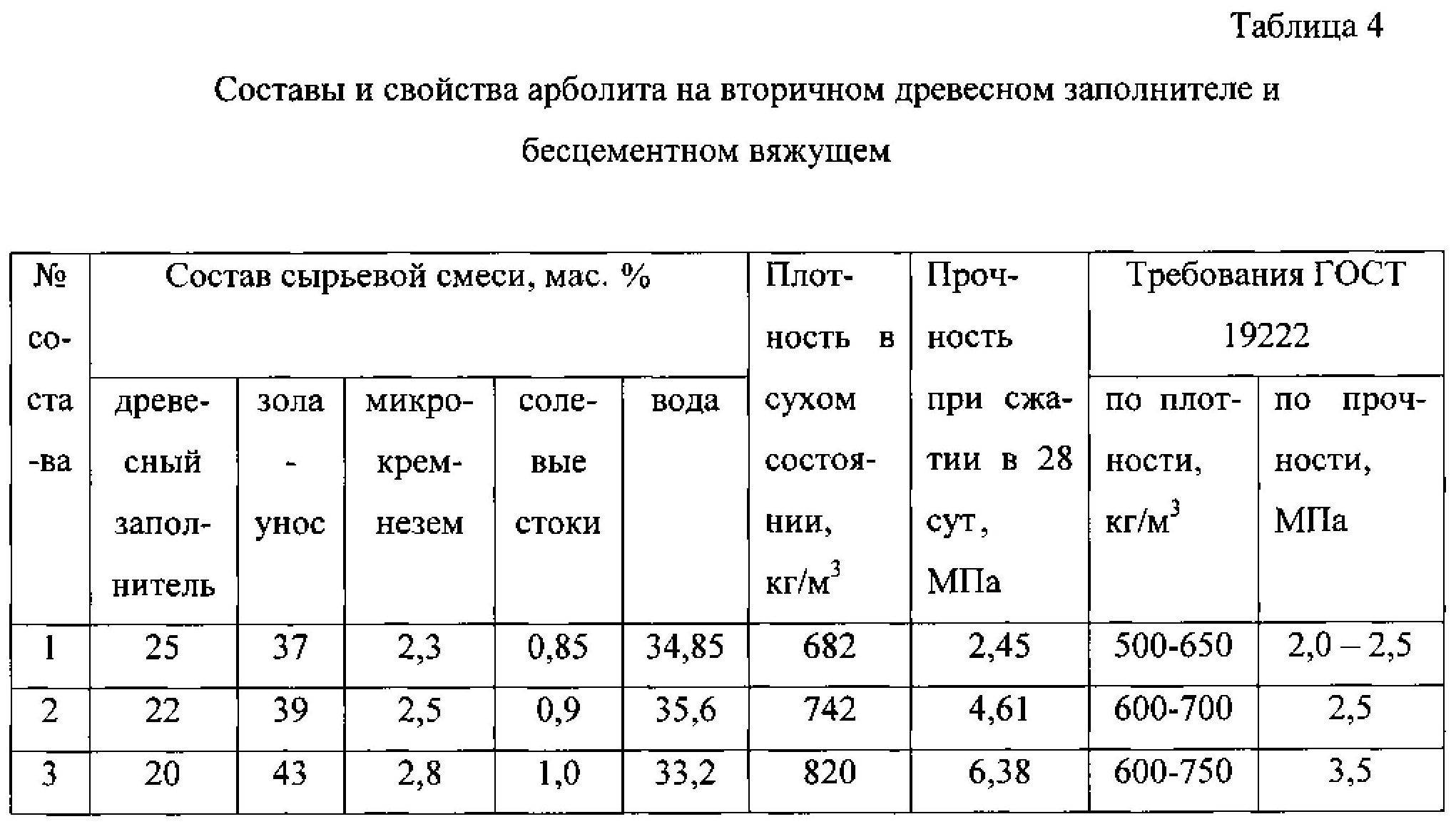 Изготовление шлакоблока своими руками: состав, рецепт, этапы изготовления