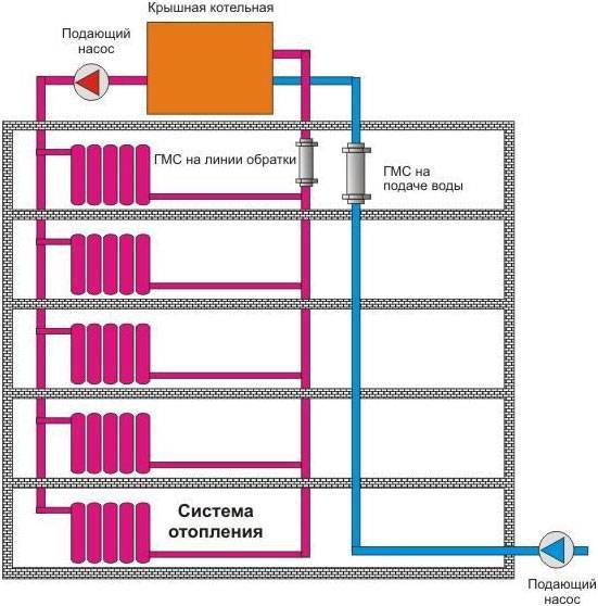 Газовое отопление в квартире - плюсы, минусы, как установить законно