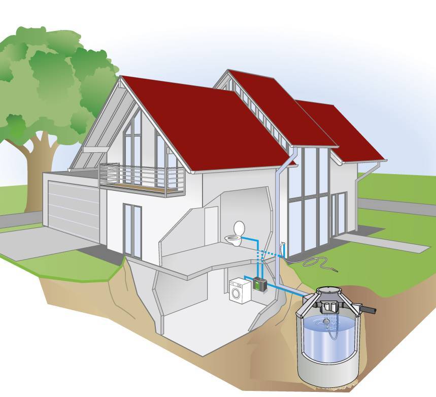 Система сбора дождевой воды - рачительное использование природных ресурсов