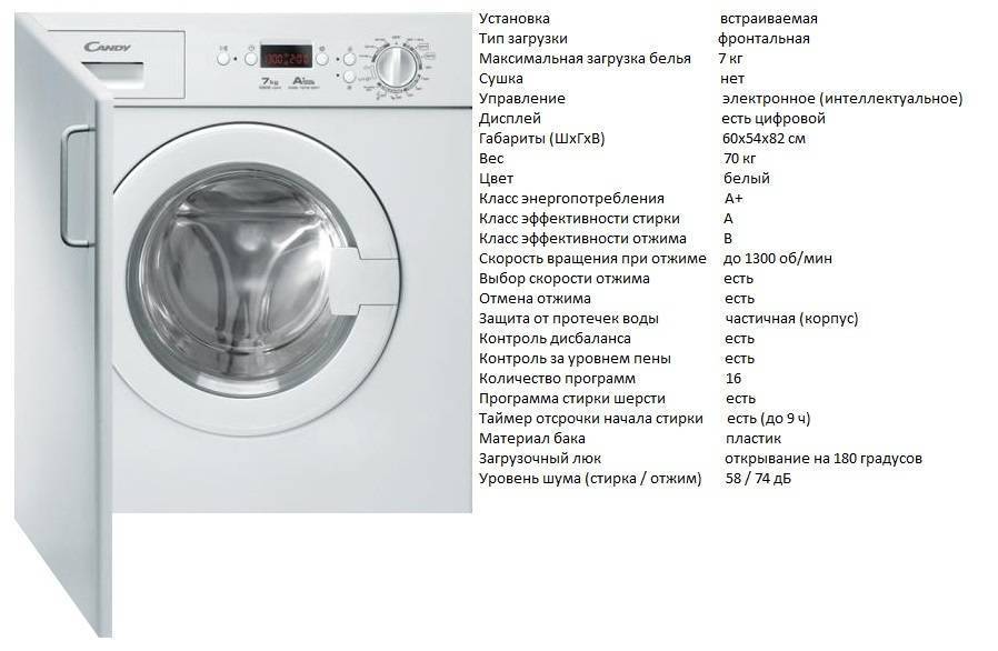 Как выбрать стиральную машину: отзывы, критерии, модели, рейтинг