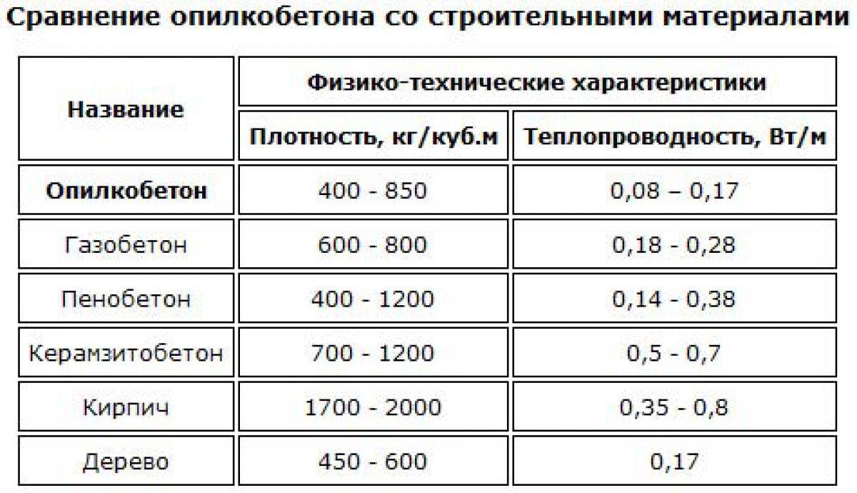 Изготовление керамзитобетонных блоков своими руками — сырье, инструменты и 4 этапа работ