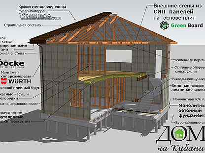 Дом из сип панелей: общие рекомендации по строительству