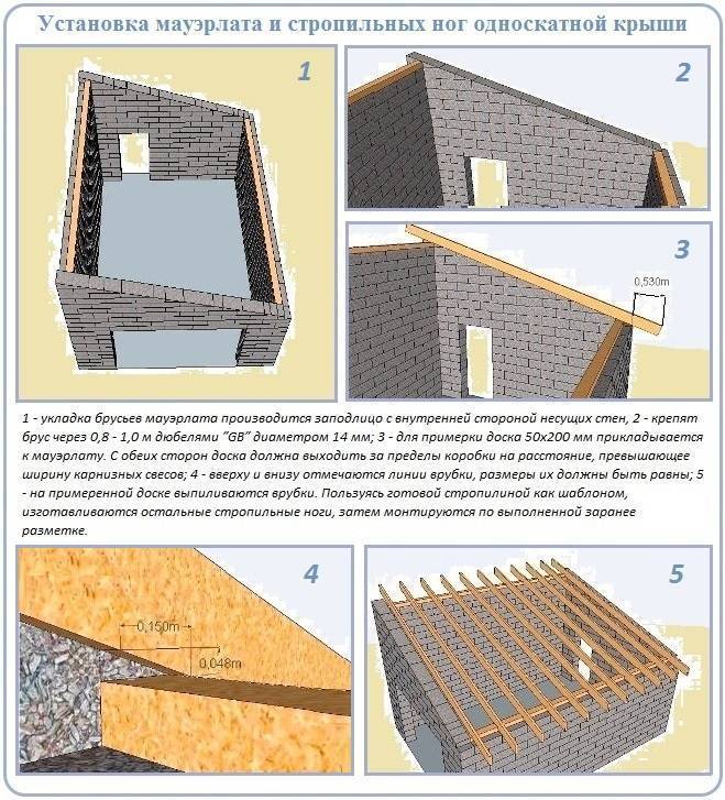 Односкатная крыша для бани: все плюсы и минусы конструкции