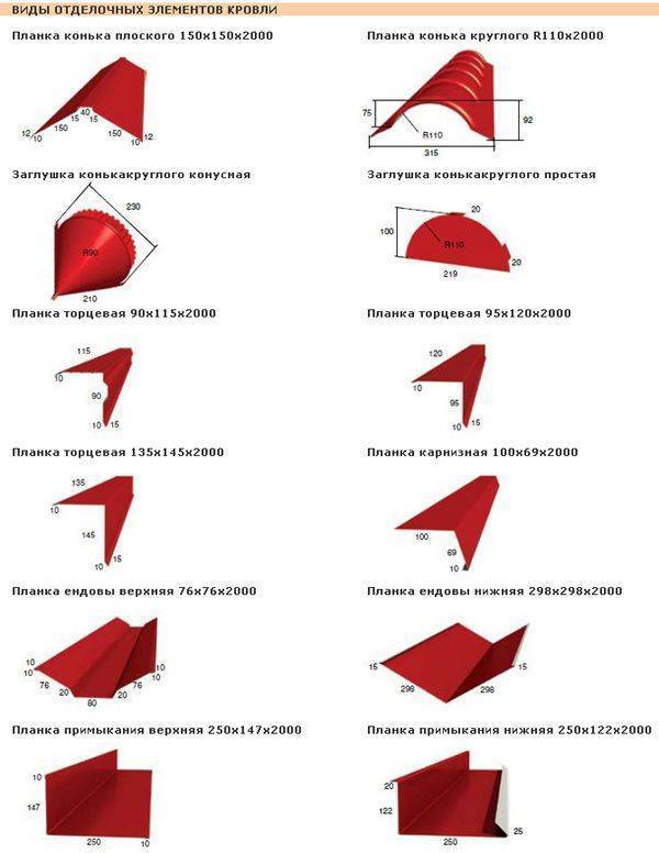 Доборные элементы для кровли из металлочерепицы: монтаж капельника, торцевой (ветровой) и карнизной планки