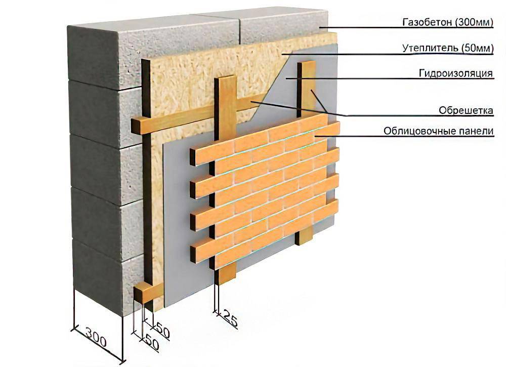 Дом из керамзитобетона, как построить красивый и теплый дом своими руками, выбор фундамента и расчет блоков.