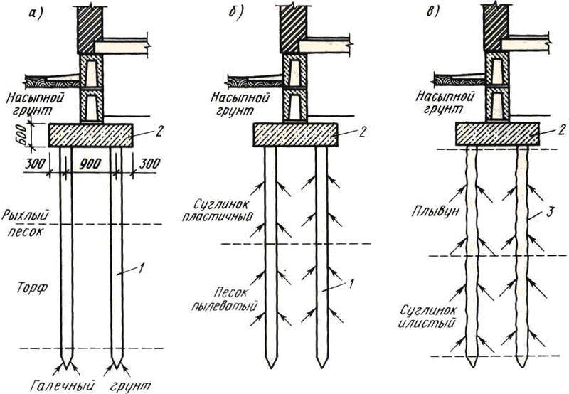 Свайный фундамент своими руками: пошаговая инструкция для самостоятельного монтажа и заливке основания, а также его устройство
