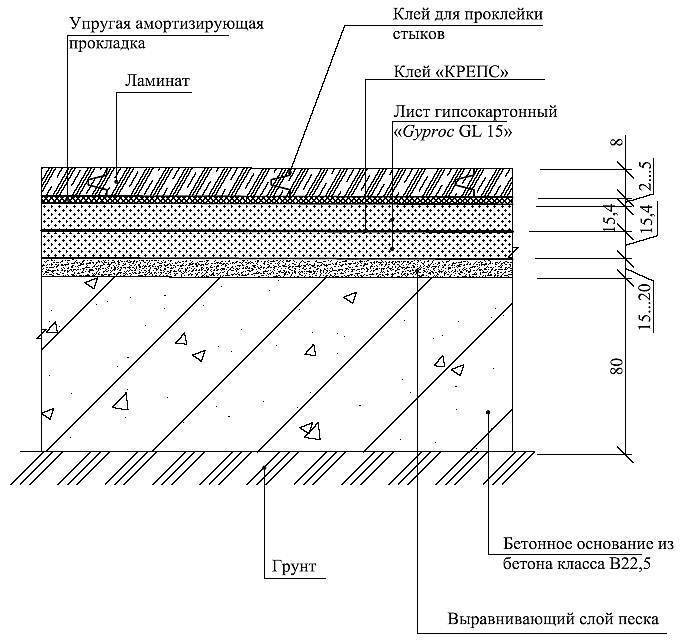 Исполнительная схема подстилающего слоя под полы из бетона