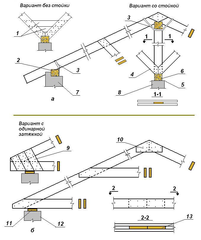 Стропильная система: типовые узлы и схемы для разных видов крыш