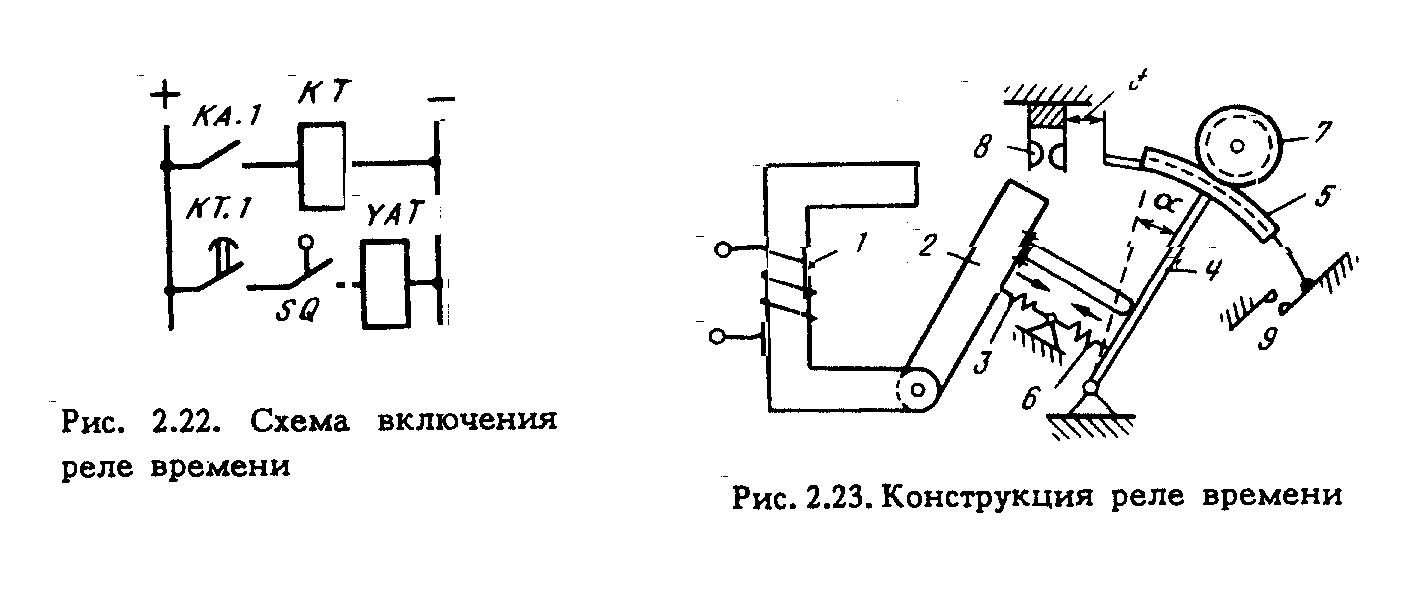 Принцип работы и схема подключения реле времени