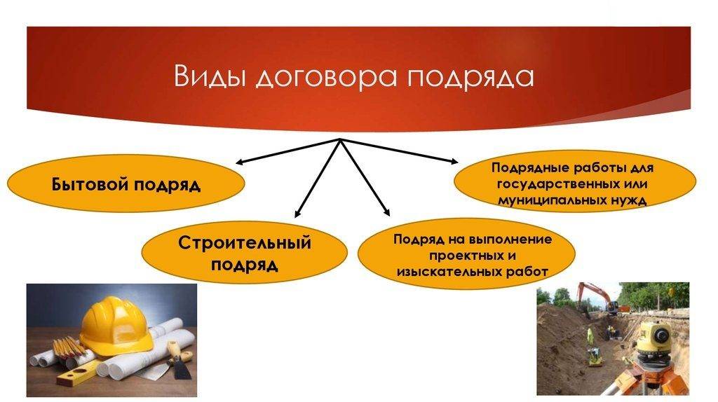 Договор строительного подряда презентация