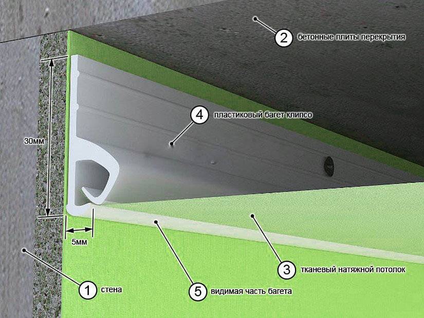 Можно ли установить натяжной потолок если стены из гипсокартона