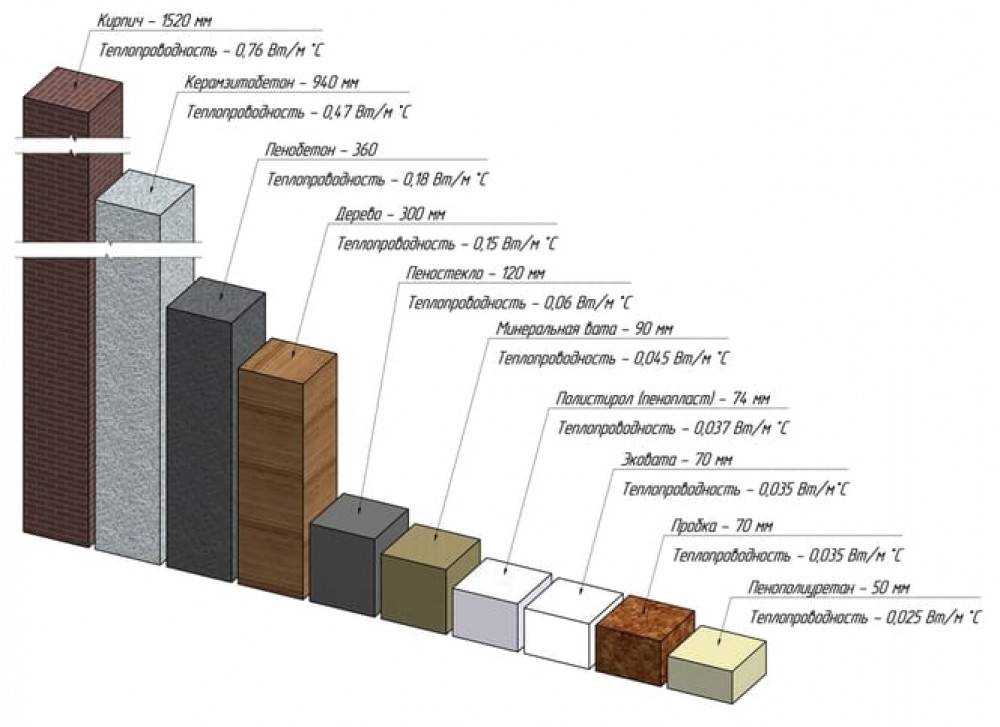 Точный расчет керамзитобетонных блоков на дом с примерами