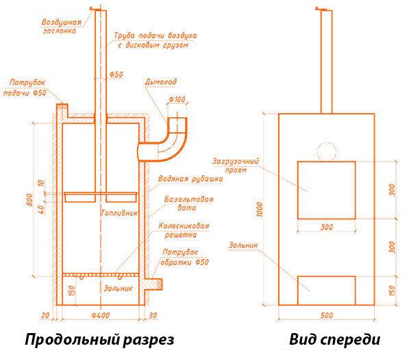 Печь бубафоня своими руками: схема чертеж, расчет и изготовление конструкции