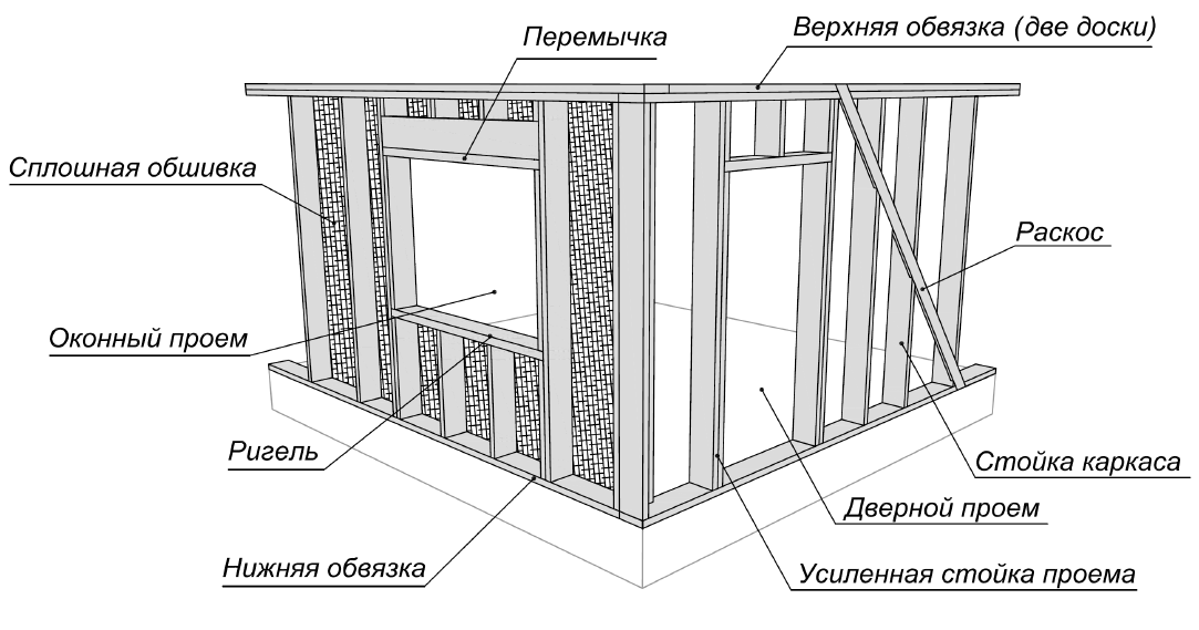Технология строительства панельных домов