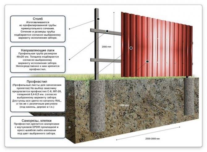 Бетонный забор (61 фото) — железобетонное ограждение и изделие из бетона, универсальная конструкция из плиты и панелей, краска для ворот