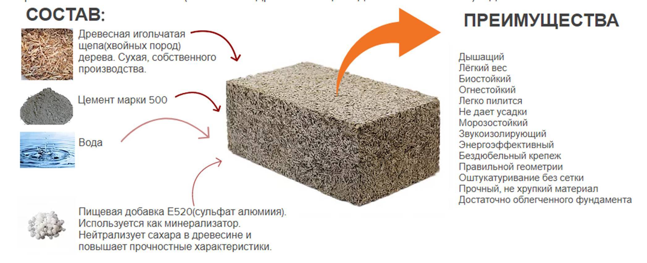Клей для блоков: пазогребневых и полистиролбетонных, монтажный состав для ячеистых плит из бетона, пена и гель, расход на 1 кв. м