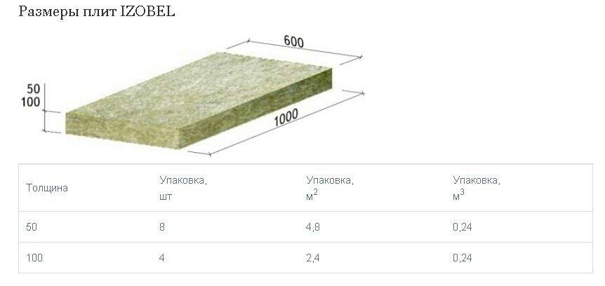 Размер утеплителя минеральной ваты для стен