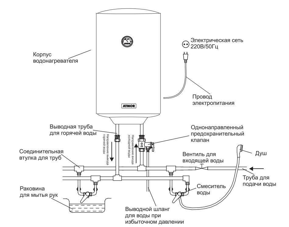 Схемы подключения водонагревателя к водопроводу