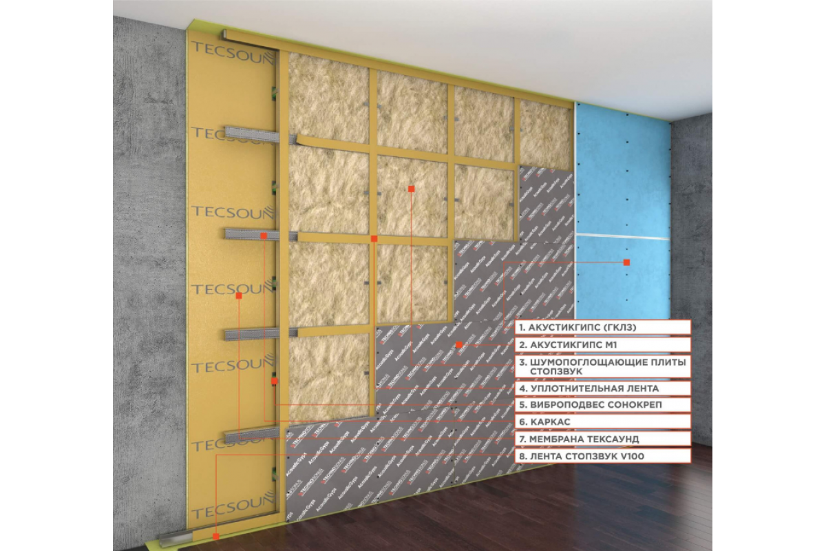 Обзор звукоизолирующих панелей для стен, сравнительный анализ