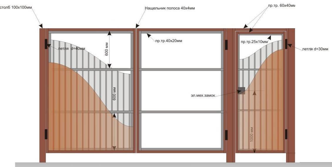 Калитка из металлопрофиля своими руками чертежи схемы