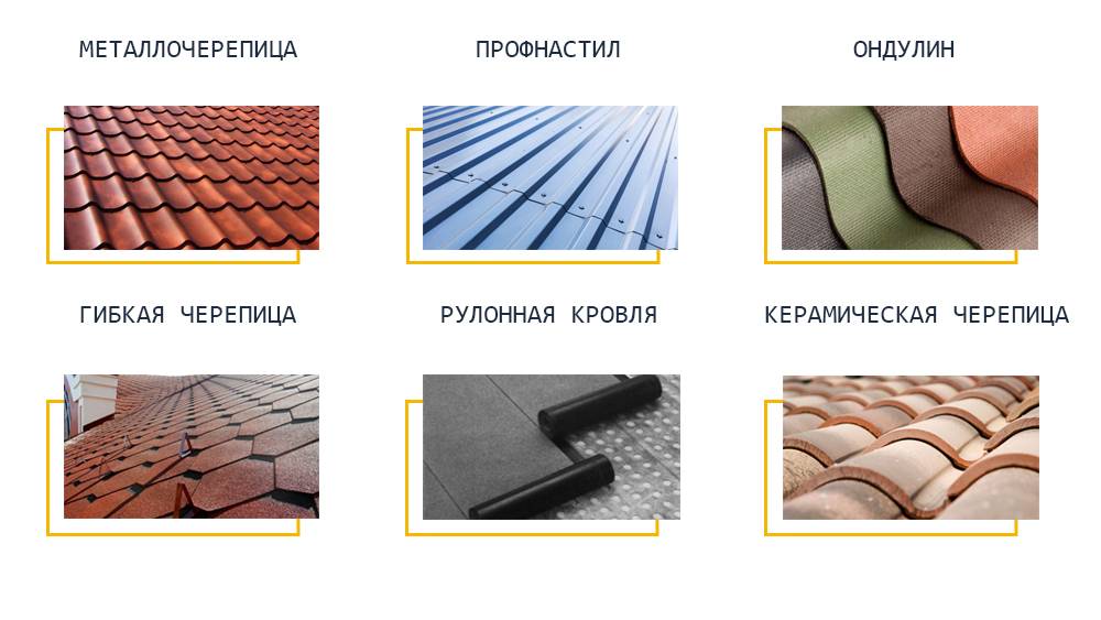Чем лучше покрыть крышу дома? выбираем правильный материал