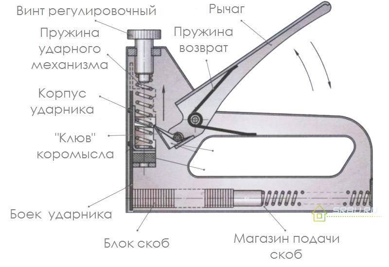 Как выбрать строительный степлер, не сделав ни одной ошибки