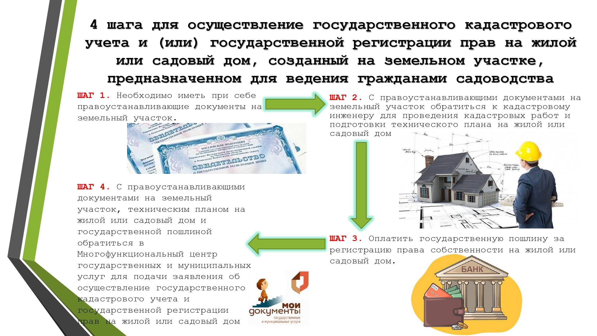 Государственный учет земельных участков. Предоставление земельного участка для огородничества. Государственный кадастровый учет земельных участков. Государственная регистрация прав на земельные участки. Кадастровый учет садовых земельных участков для садоводства.