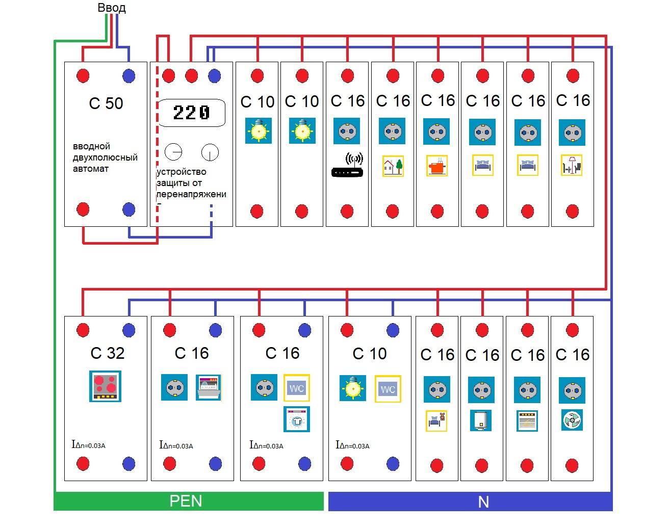 Схема щитка электрического для дома