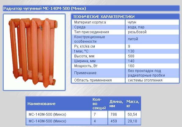 Свойства и характеристики чугунного радиатора МС 140