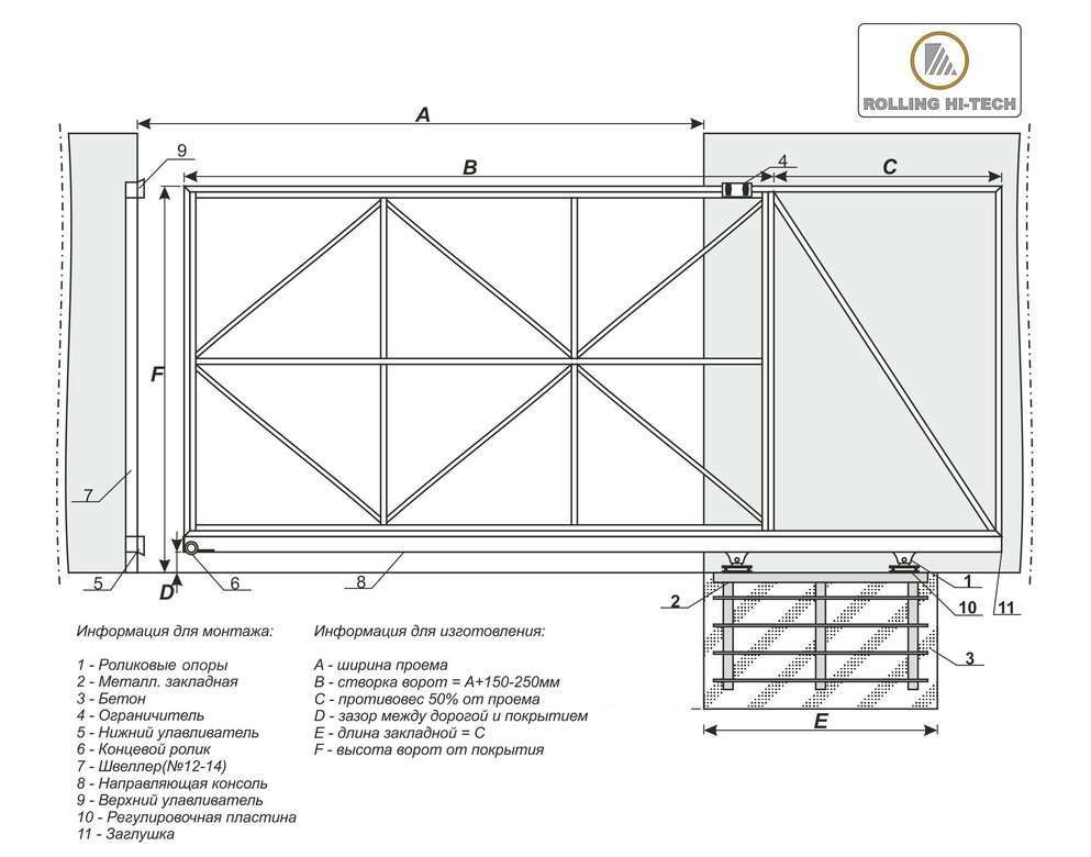 Изготовление и монтаж металлических распашных ворот своими руками - пошаговая инструкция