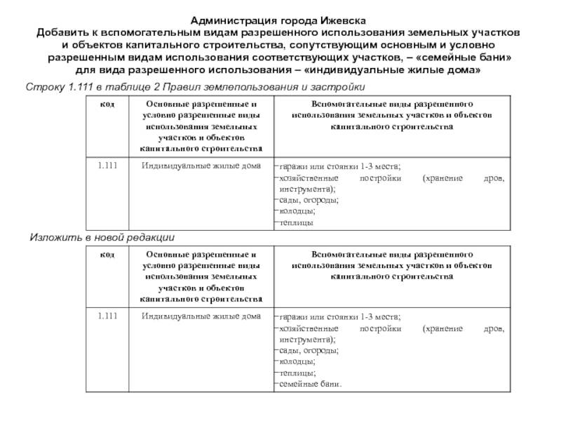 Классификатор видов разрешенного использования земельных участков